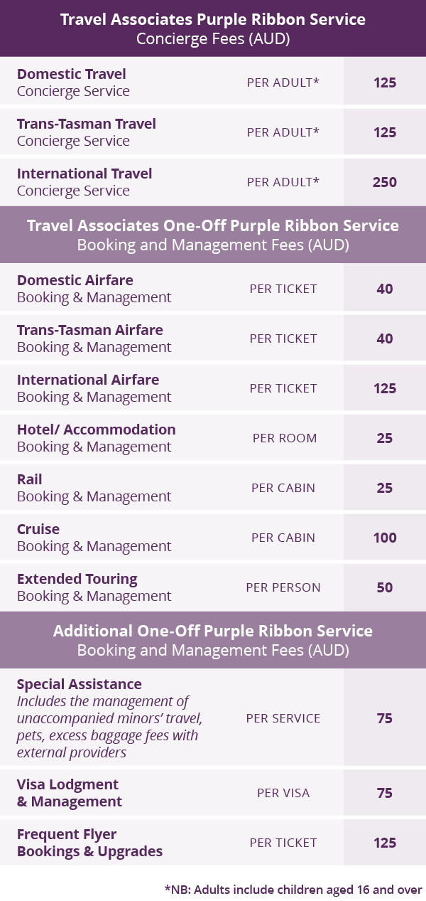 travel associates booking fees